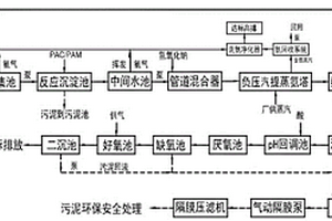 焦化廢水與生活污水聯(lián)合處理系統(tǒng)及處理方法