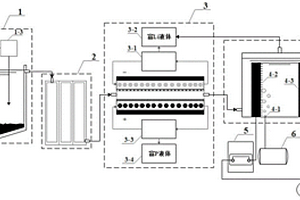 鋰電池電解液生產(chǎn)廢水處理及資源回收方法