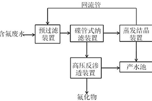 含氟廢水的回收利用系統(tǒng)