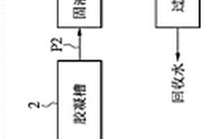 廢水回收設備