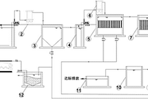 制藥廢水處理成套設(shè)備