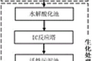 樹脂生產(chǎn)廢水處理系統(tǒng)