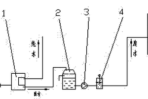 純水機(jī)排放廢水再利用系統(tǒng)