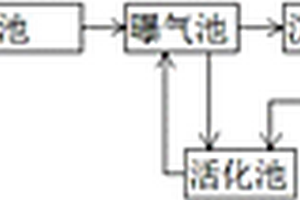 基于多維強(qiáng)氧化和循環(huán)生化處理煤化工生產(chǎn)廢水的方法