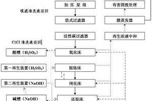 電鍍錫板生產(chǎn)線含鉻廢水綜合無害化處理回用方法