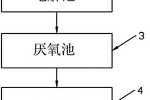 電鍍廢水脫氮系統(tǒng)