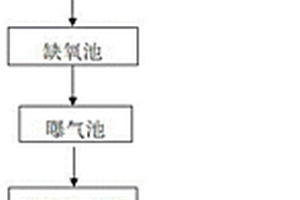 噴織廢水循環(huán)回用的處理工藝