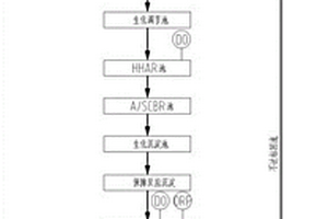 電鍍廢水深度處理組合系統(tǒng)