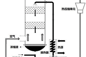 空氣變壓循環(huán)水直排的熱廢水濃縮系統(tǒng)