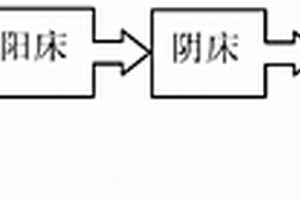 含鉻廢水回用處理方法