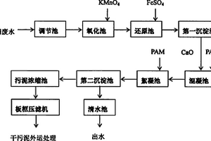 基于KMnO4高級(jí)氧化的化金廢水去除總磷方法及其裝置