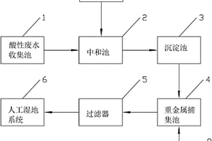 酸性重金屬廢水的處理系統(tǒng)