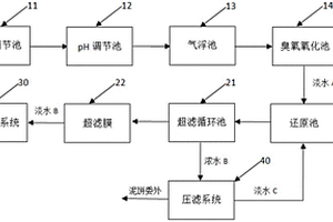 衛(wèi)浴行業(yè)電鍍前處理廢水的處理裝置