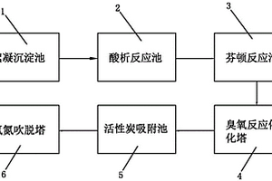 高濃廢水處理系統(tǒng)