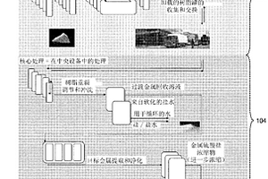 用于廢水處理的系統(tǒng)和方法