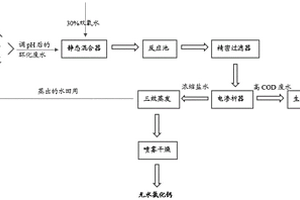 對環(huán)氧氯丙烷生產(chǎn)過程中產(chǎn)生的環(huán)化廢水處理方法