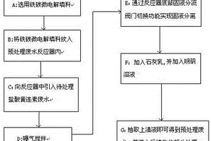 鹽酸黃連素提取廢水預(yù)處理方法