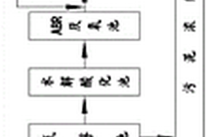 中成藥生產廢水處理系統