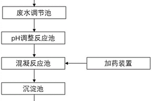 涂裝廢水預(yù)處理系統(tǒng)