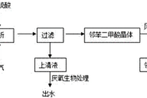 從增塑劑生產(chǎn)廢水中制備鄰苯二甲酸二異丁酯的方法