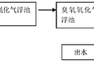 復(fù)雜含油廢水處理方法與裝置