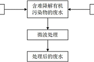 有機廢水污染物處理方法