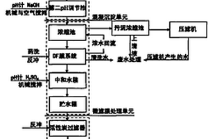 電子電鍍廢水回用深度處理工藝