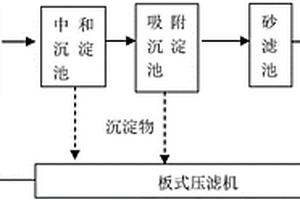 重金屬廢水預(yù)處理裝置