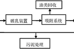 處理船舶含油廢水的裝置及方法