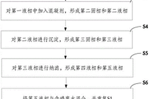 垃圾焚燒飛灰協(xié)同處理含磷廢水的方法