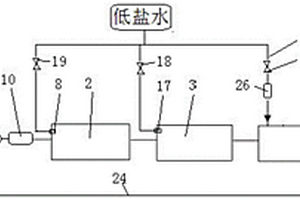 用于脫硫廢水在線監(jiān)測(cè)的預(yù)處理系統(tǒng)