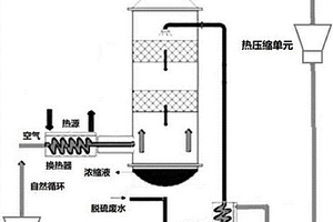 熱空氣變壓循環(huán)水直排的廢水濃縮系統(tǒng)和方法