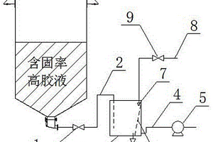 用于明膠生產(chǎn)的含渣廢水排放系統(tǒng)