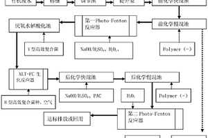 有機(jī)廢水深度處理工藝