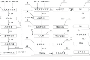 多晶硅電池生產(chǎn)廢水的處理方法及其回用系統(tǒng)