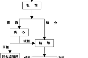 含磷熒光增白劑廢水的處理方法