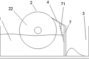 紗線絨毛廢水分離機(jī)