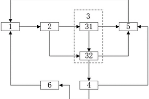 冷軋廢水循環(huán)利用系統(tǒng)