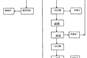 焦?fàn)t煤氣脫硫脫氰廢水中回收硫氰酸鈉的方法