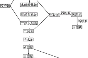 廢水處理系統(tǒng)