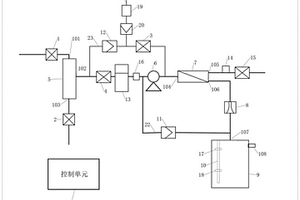 生態(tài)環(huán)保無廢水凈水機(jī)及控制方法