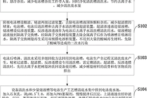 綠色環(huán)保電泳漆生產(chǎn)的廢水處理方法