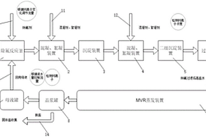 含氟高鹽廢水處理裝置