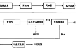 乳化液廢水膜處理工藝