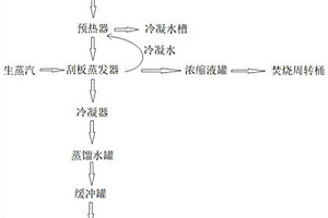 高濃度含油廢水預(yù)處理工藝