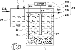 活性炭做載體的電解觸媒廢水處理系統(tǒng)