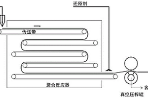 連續(xù)法生產(chǎn)高內(nèi)相乳液泡沫含電解質(zhì)廢水的循環(huán)利用方法