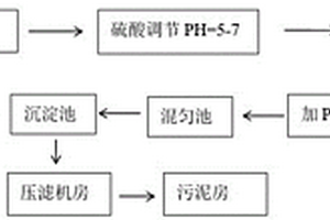 氟化物廢水的處理工藝