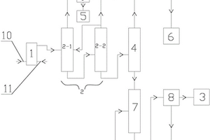 生產(chǎn)4,6-二羥基嘧啶的廢水處理系統(tǒng)