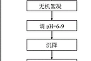 含鎳廢水的處理方法